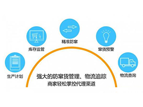 二維碼防竄貨系統(tǒng)可以給企業(yè)帶來(lái)哪些作用？