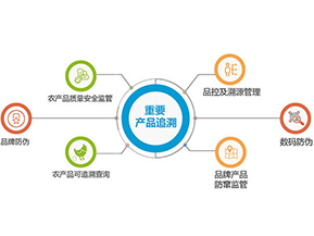 產品質量追溯系統可實現的功能有哪些？